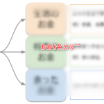 “生活のお金”の内わけ